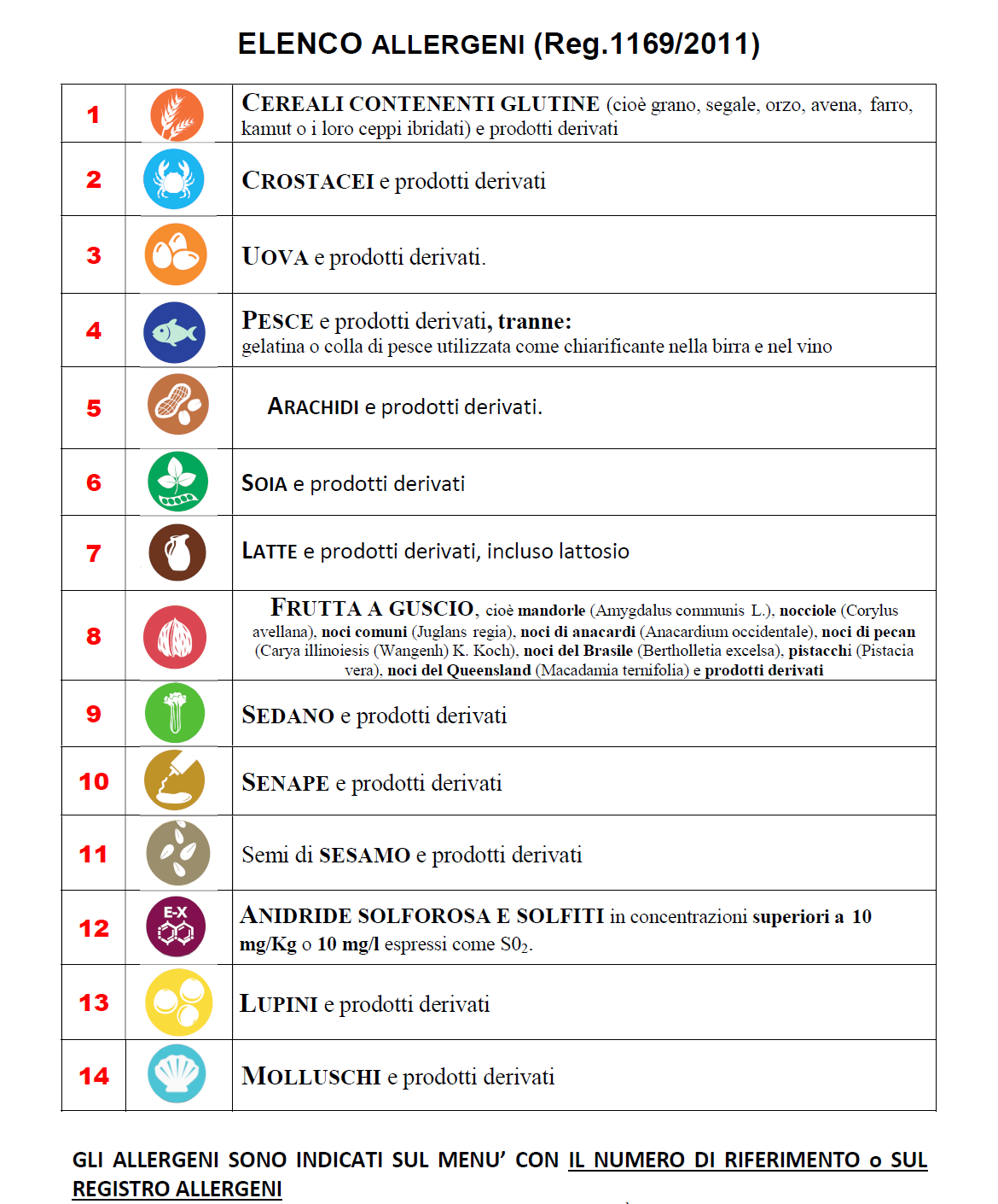 Lista degli allergeni